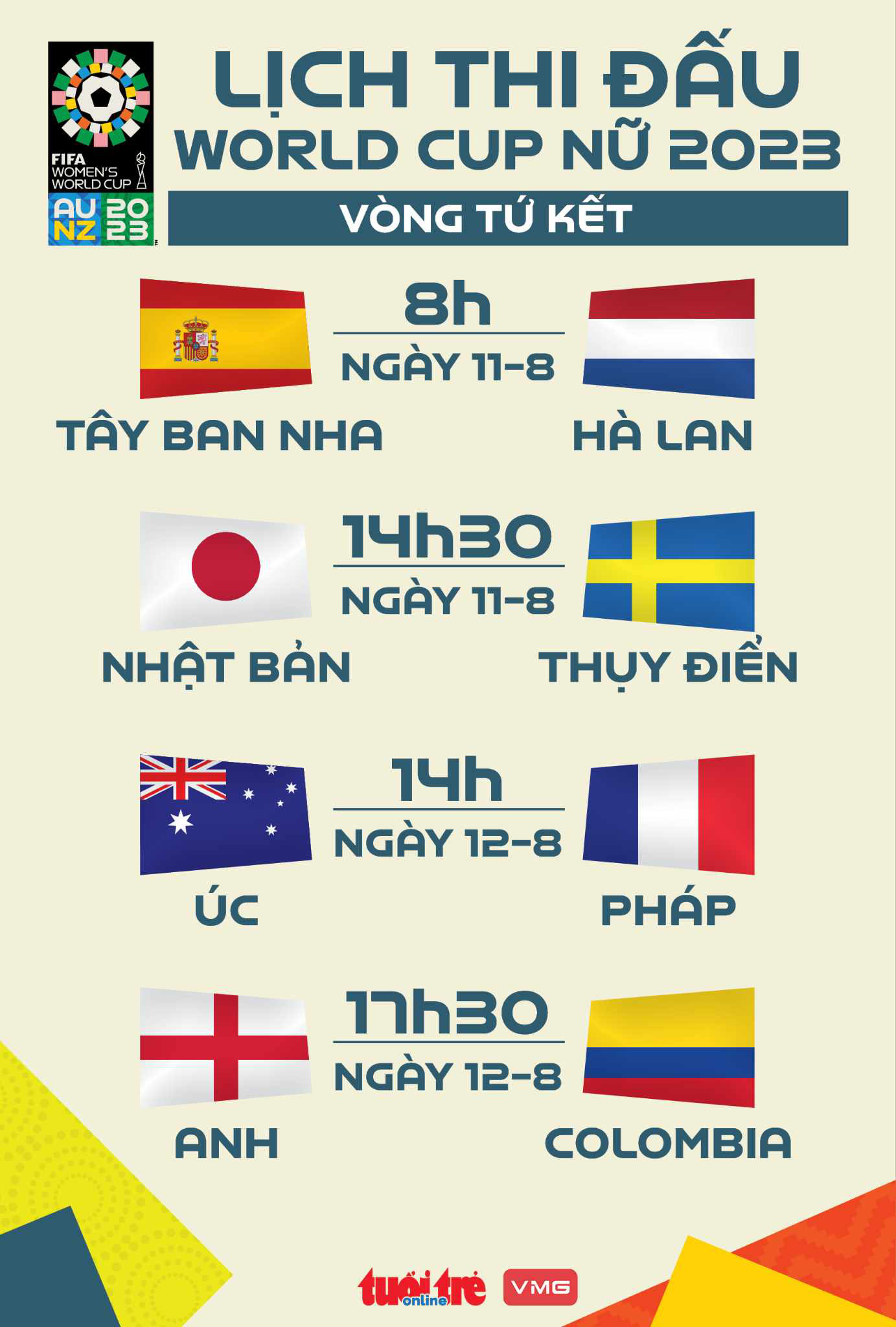 Lịch thi đấu vòng tứ kết World Cup nữ 2023 - Ảnh 1.