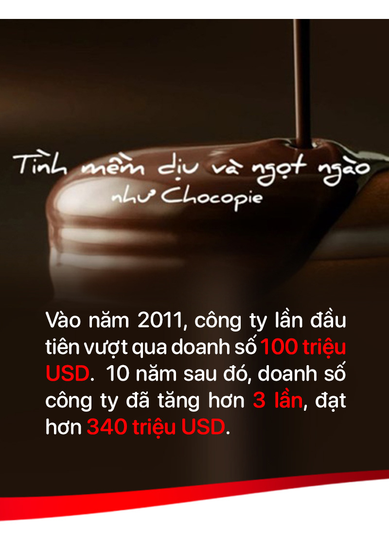 Chocopie 10 năm không tăng giá: ‘Tình’ trao Việt Nam - Ảnh 5.