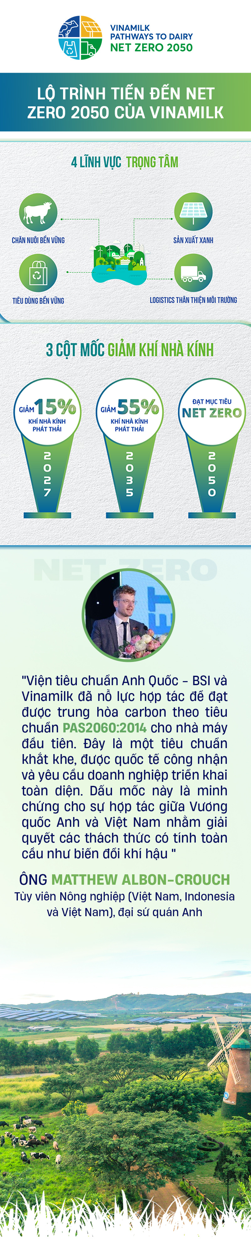 Theo đuổi chiến lược xanh, Vinamilk đầu tư như thế nào cho các trang trại? - Ảnh 5.