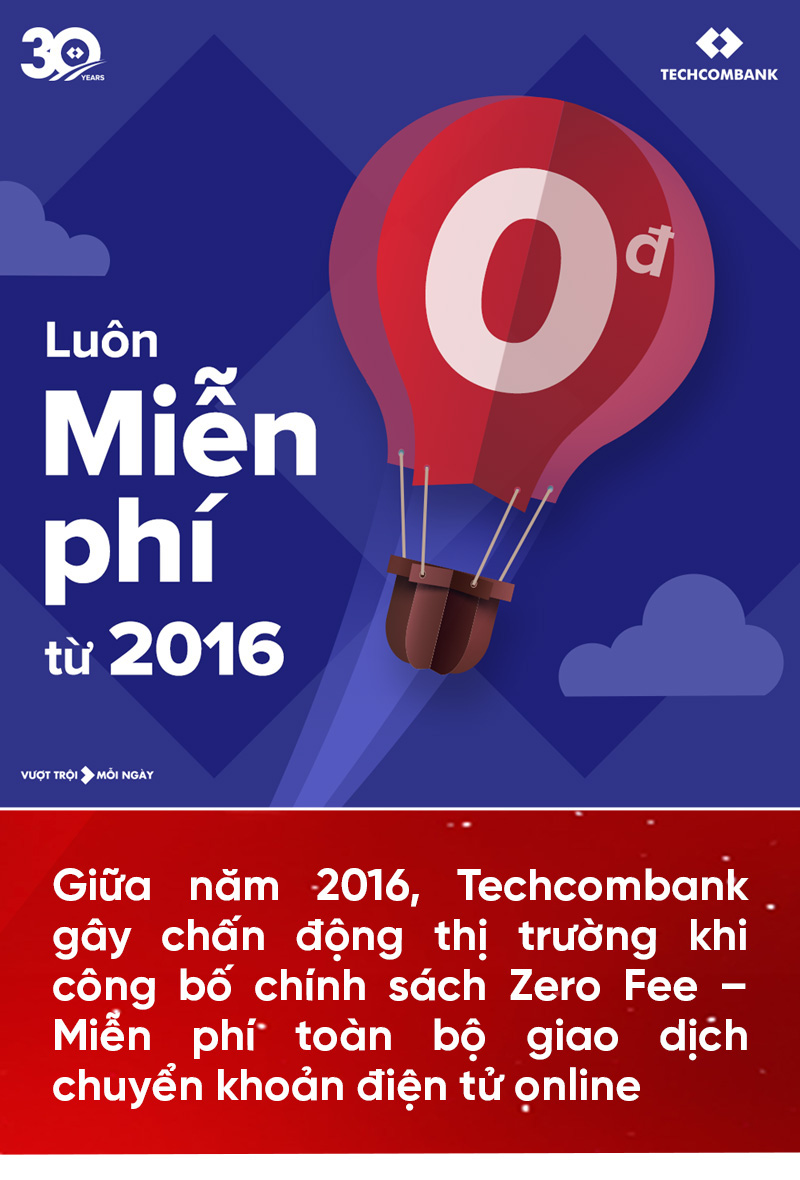 Techcombank và hành trình đến Top 163 ngân hàng giá trị nhất toàn cầu - Ảnh 5.