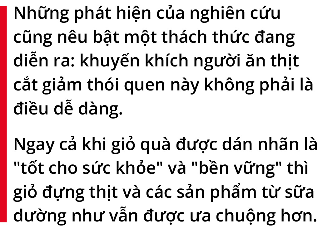 Kêu gọi giảm ăn thịt: Cuộc chiến vô vọng? - Ảnh 6.