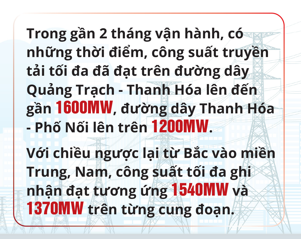 Đường dây 500kV mạch 3: Thần tốc để tiết kiệm - Ảnh 3.