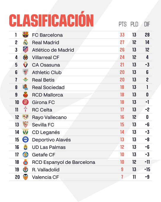 Tin thể thao sáng 11-11: Barcelona thua Real Sociedad, Inter chia điểm với Napoli - Ảnh 3.