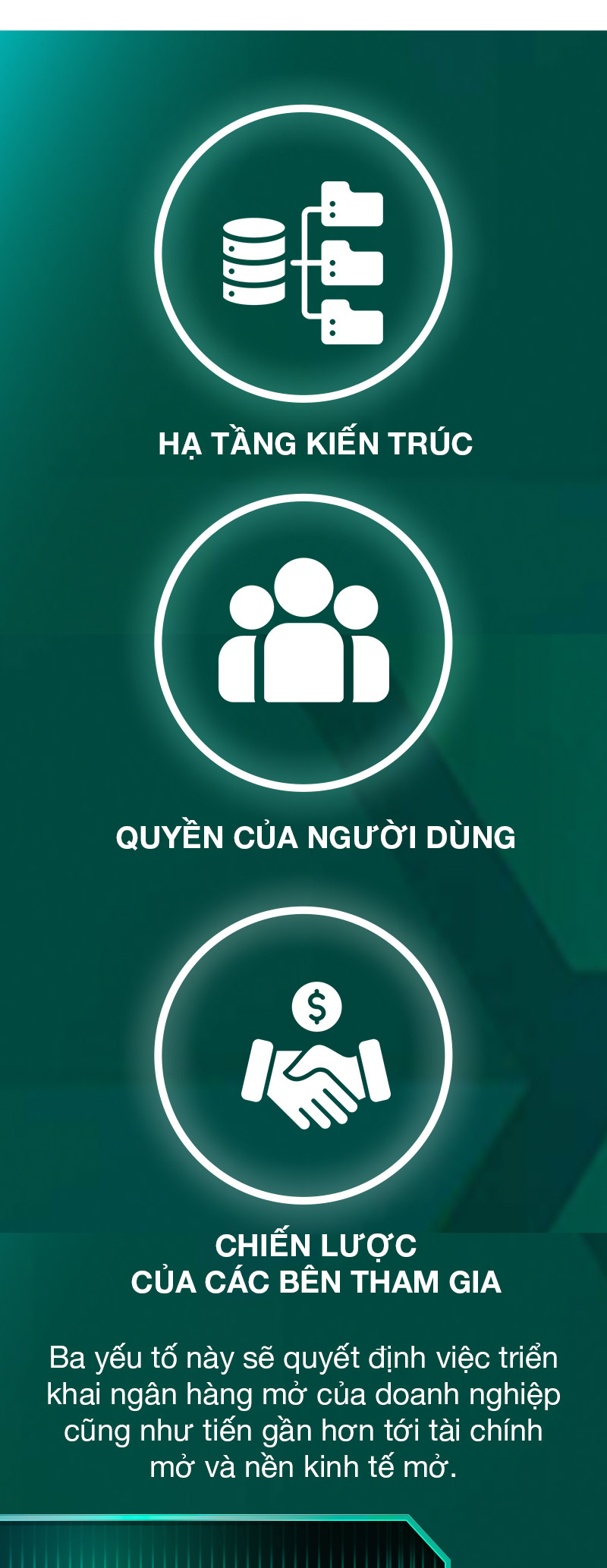 Ngân hàng mở và trí tuệ nhân tạo (AI): Xu hướng và tương lai của ngành tài chính ngân hàng - Ảnh 3.