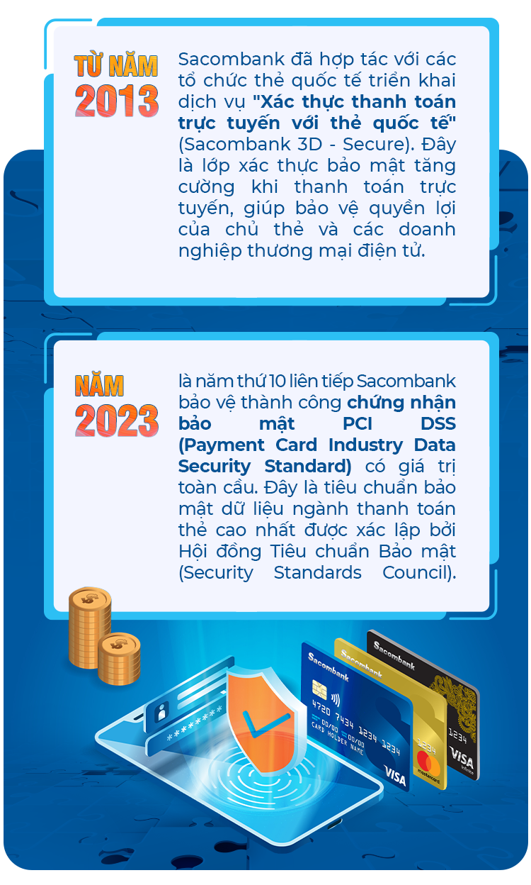 Ngân hàng số - Mảnh ghép nổi bật của Sacombank - Ảnh 4.