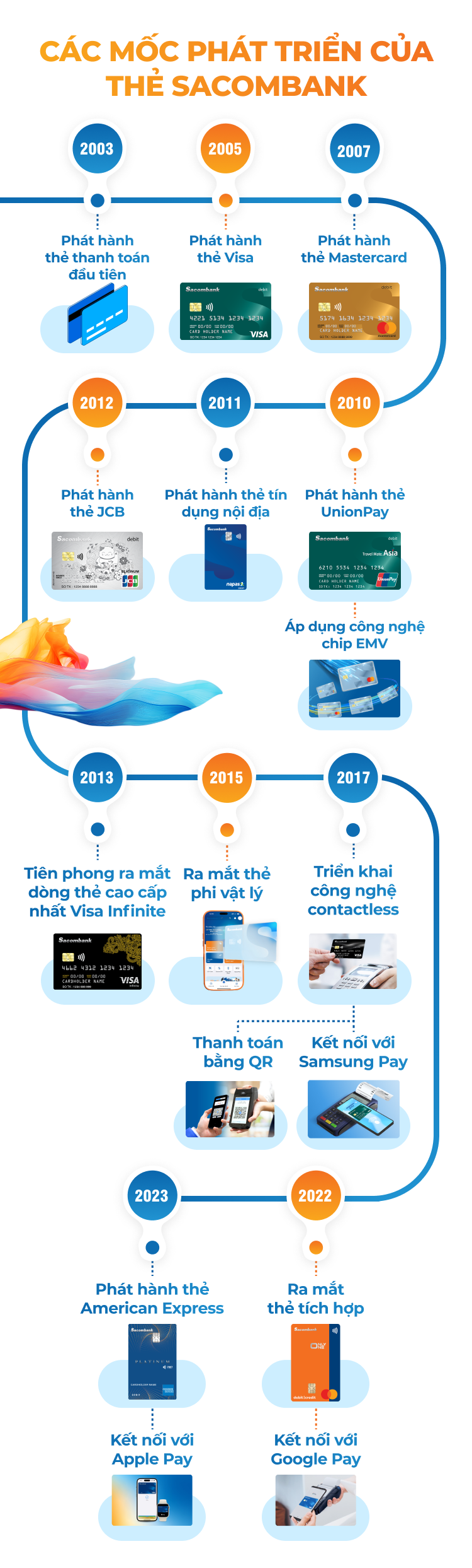 Ngân hàng số - Mảnh ghép nổi bật của Sacombank - Ảnh 5.