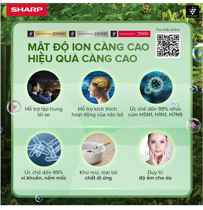 Công nghệ diệt khuẩn chuẩn xanh Plasmacluster ion từ Sharp tự hào mang lại cuộc sống khỏe lành - Ảnh 3.