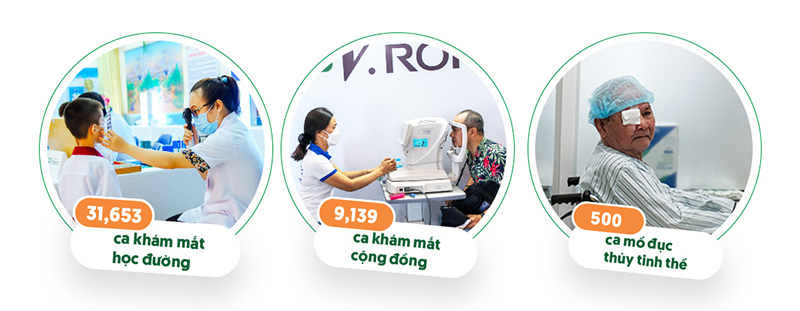 V.Rohto và hành trình lan tỏa thông điệp ‘Thấy là hạnh phúc’ - Ảnh 3.