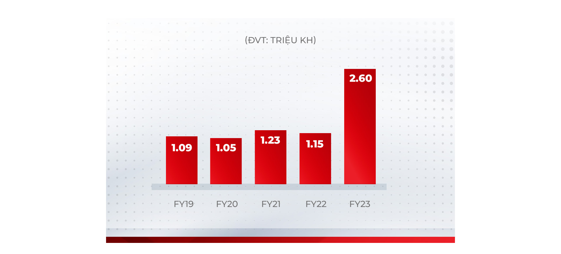 Bí quyết của Techcombank để đạt mục tiêu vốn hóa 20 tỉ USD - Ảnh 2.