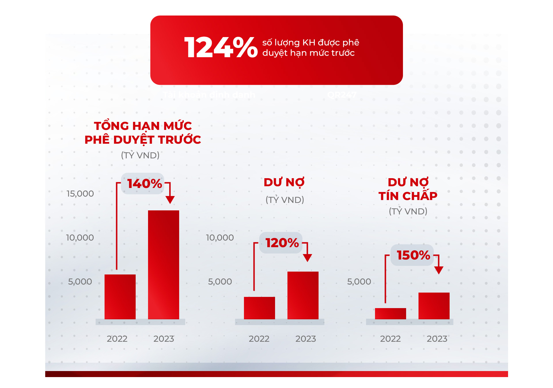 Bí quyết của Techcombank để đạt mục tiêu vốn hóa 20 tỉ USD - Ảnh 9.