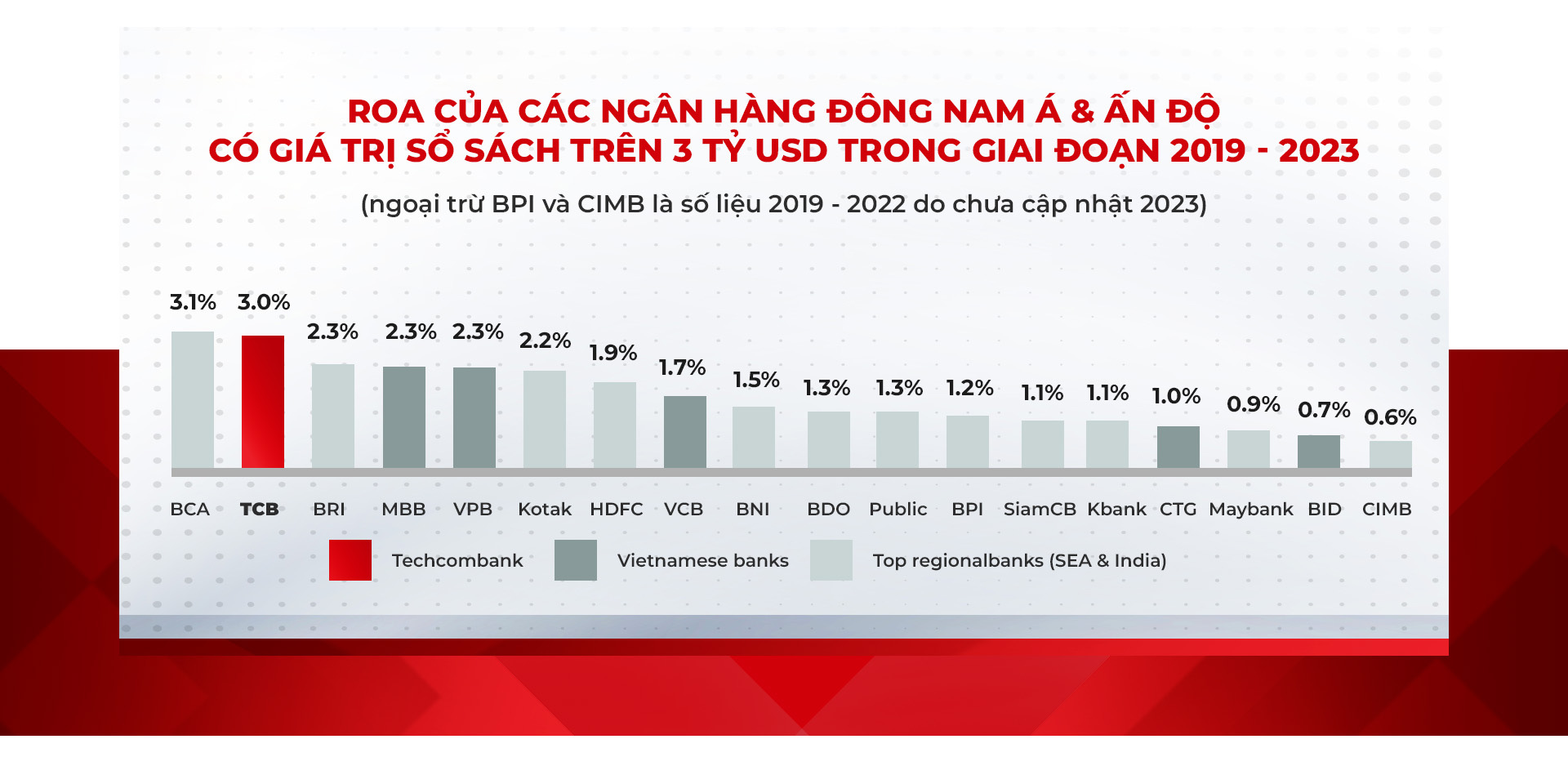 Bí quyết của Techcombank để đạt mục tiêu vốn hóa 20 tỉ USD - Ảnh 14.