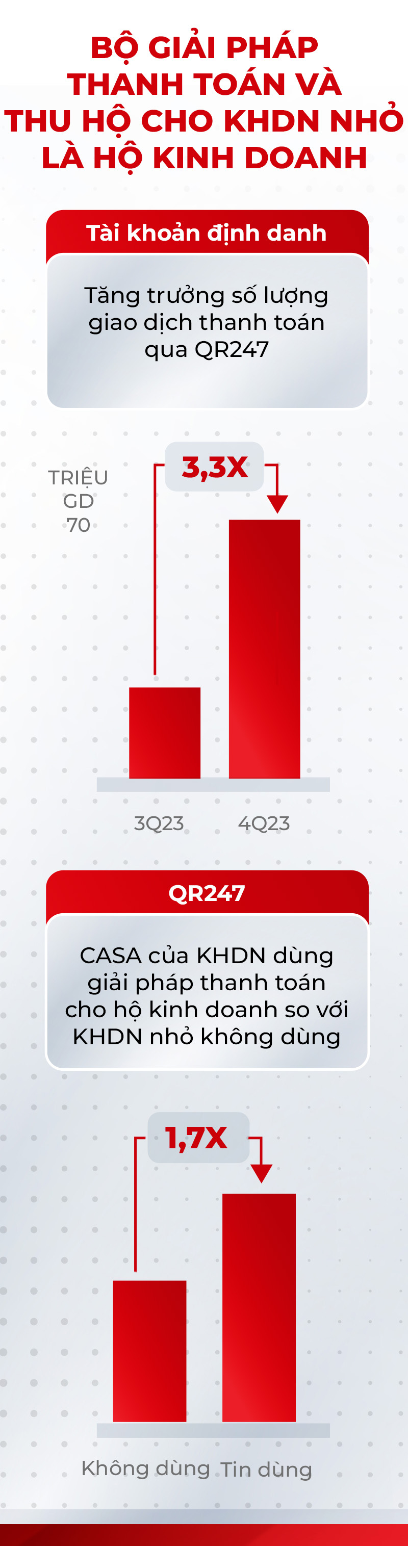 Bí quyết của Techcombank để đạt mục tiêu vốn hóa 20 tỉ USD - Ảnh 7.