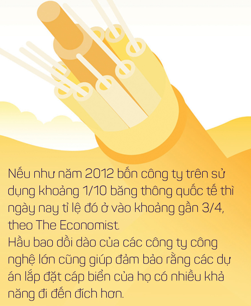 Dữ liệu ‘trên mây’, nhưng chảy trong lòng đại dương - Ảnh 9.