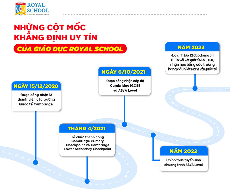 Royal School nâng tầm tài năng với môi trường song ngữ - Ảnh 8.