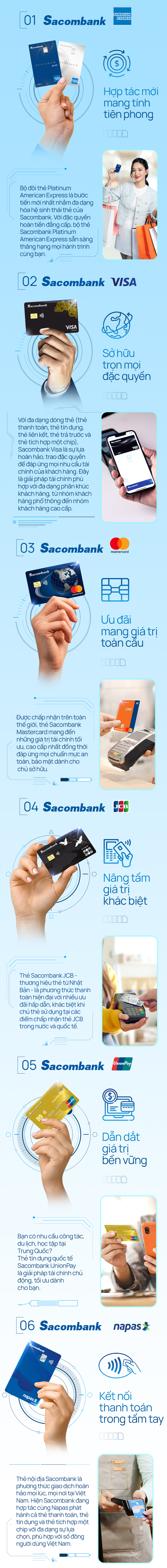 Bộ đôi thẻ Platinum American Express, mảnh ghép hoàn hảo cho hệ sinh thái thanh toán Sacombank - Ảnh 9.