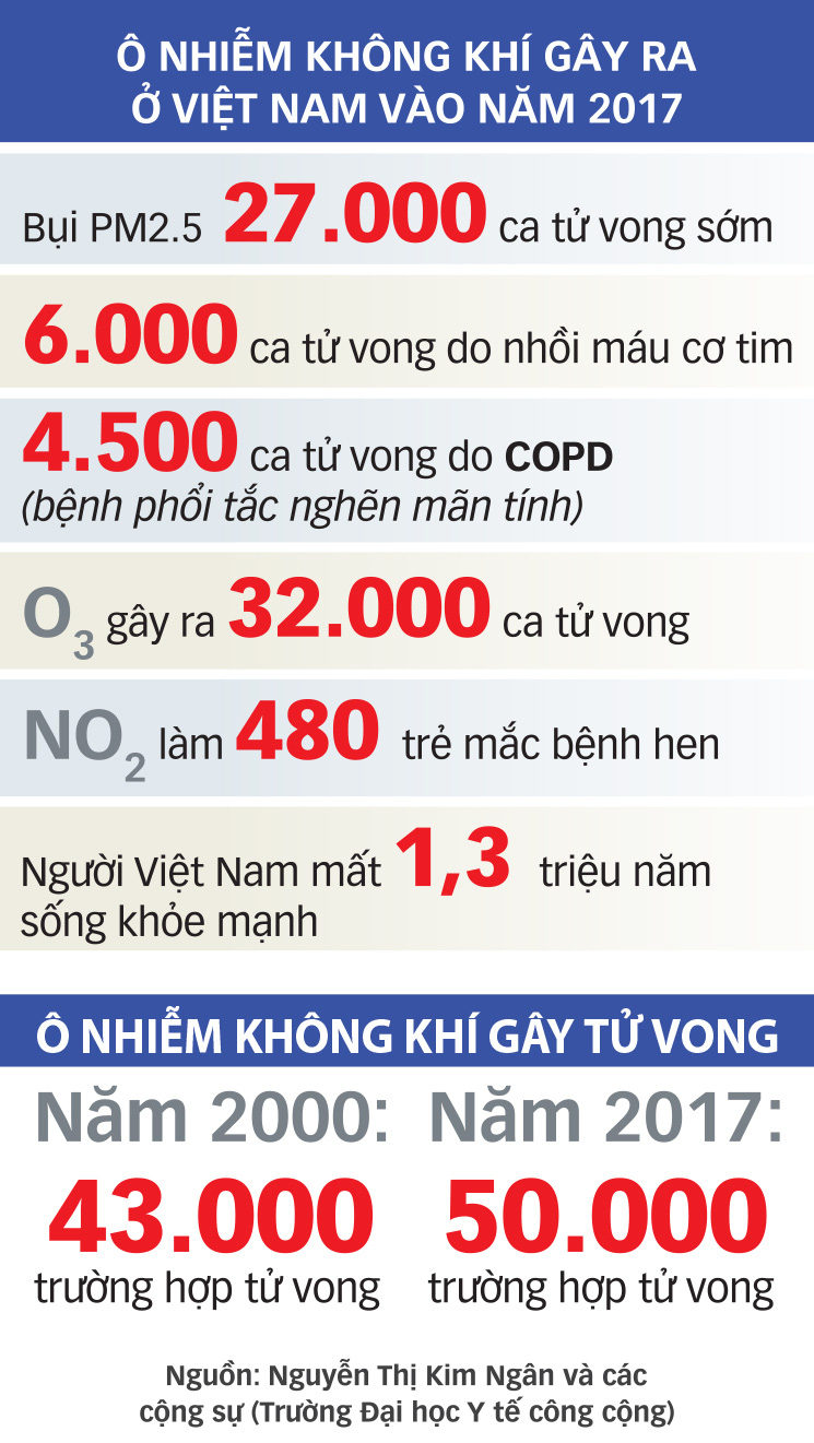 Không khí ô nhiễm, sờ đâu cũng ra bệnh - Ảnh 6.