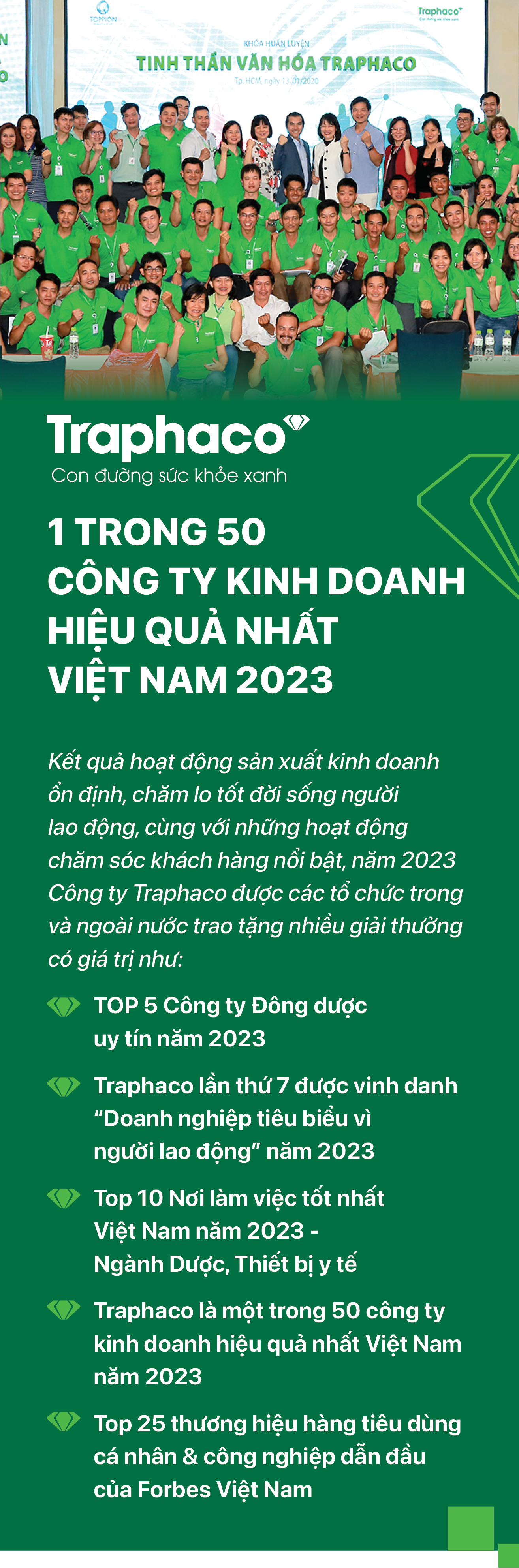 Nhà sản xuất dược phẩm hàng đầu Traphaco: Vượt qua khó khăn, bước sang 2024 với nhiều cơ hội - Ảnh 13.