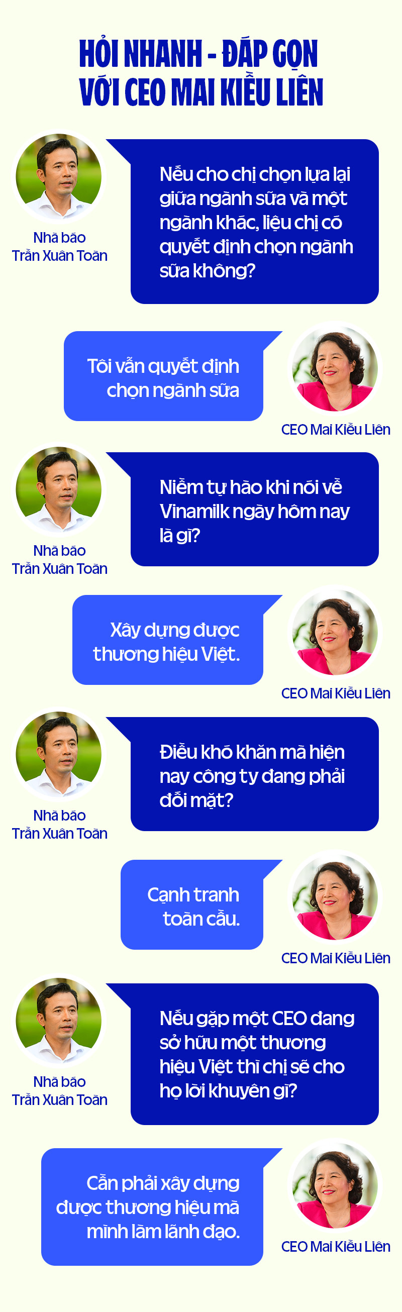 CEO Mai Kiều Liên bật mí hành trình xây dựng Vinamilk thành thương hiệu tỉ đô - Ảnh 12.