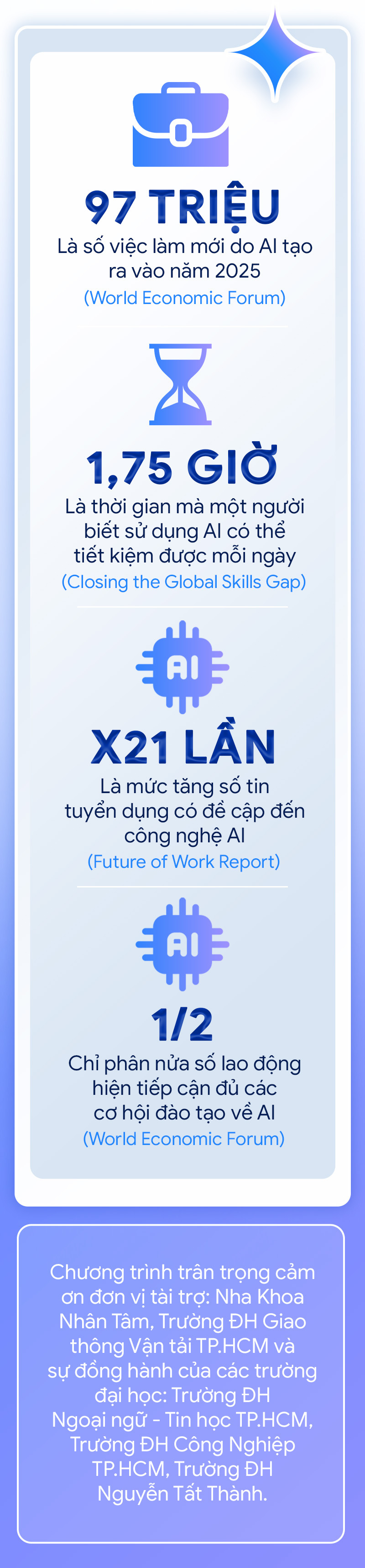 Gen Z bước chân vào thế giới AI - Ảnh 13.