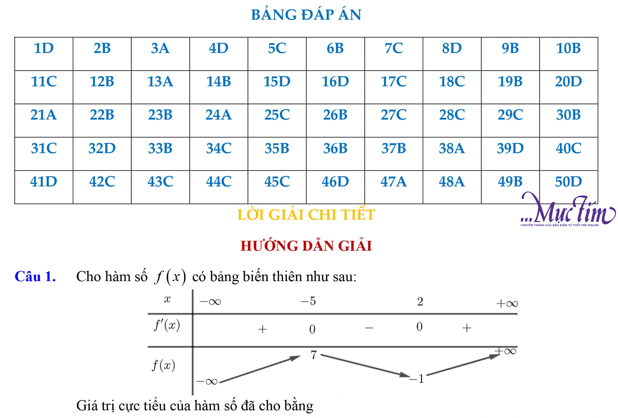 Đáp án, lời giải chi tiết đề thi thử môn toán ngày 5-5- Ảnh 1.