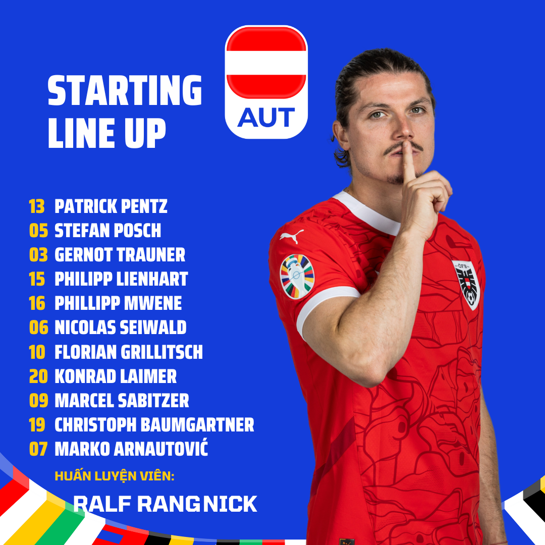 Image hình ảnh Phillipp Mwene - 23h ngày 21-6, Ba Lan đối đầu Áo: Lewandowski dự bị