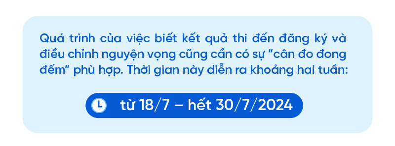 Đăng ký nguyện vọng 1: Thí sinh xét tuyển sớm có cơ hội tăng lợi thế - Ảnh 1.