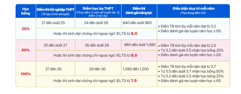 Đăng ký nguyện vọng 1: Thí sinh xét tuyển sớm có cơ hội tăng lợi thế - Ảnh 6.