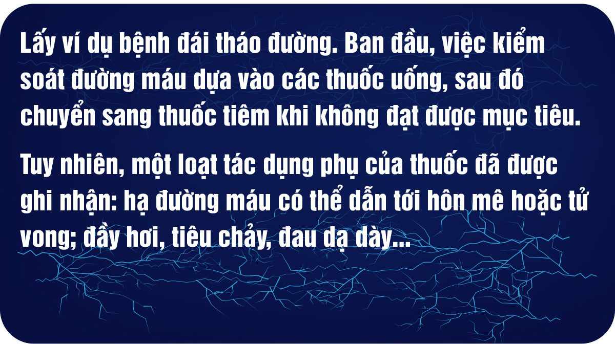 Giấc mơ dùng điện thay thế thuốc - Ảnh 2.