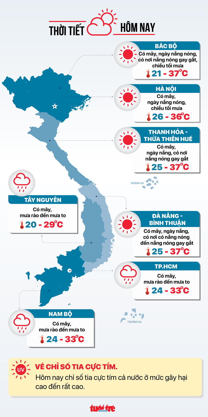 Dự báo thời tiết hôm nay - Đồ họa: NGỌC THÀNH