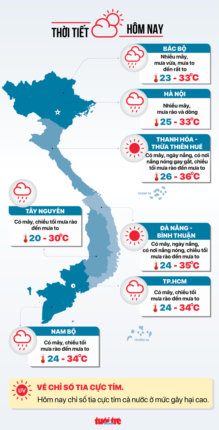 Dự báo thời tiết hôm nay 4-7 - Đồ họa: NGỌC THÀNH