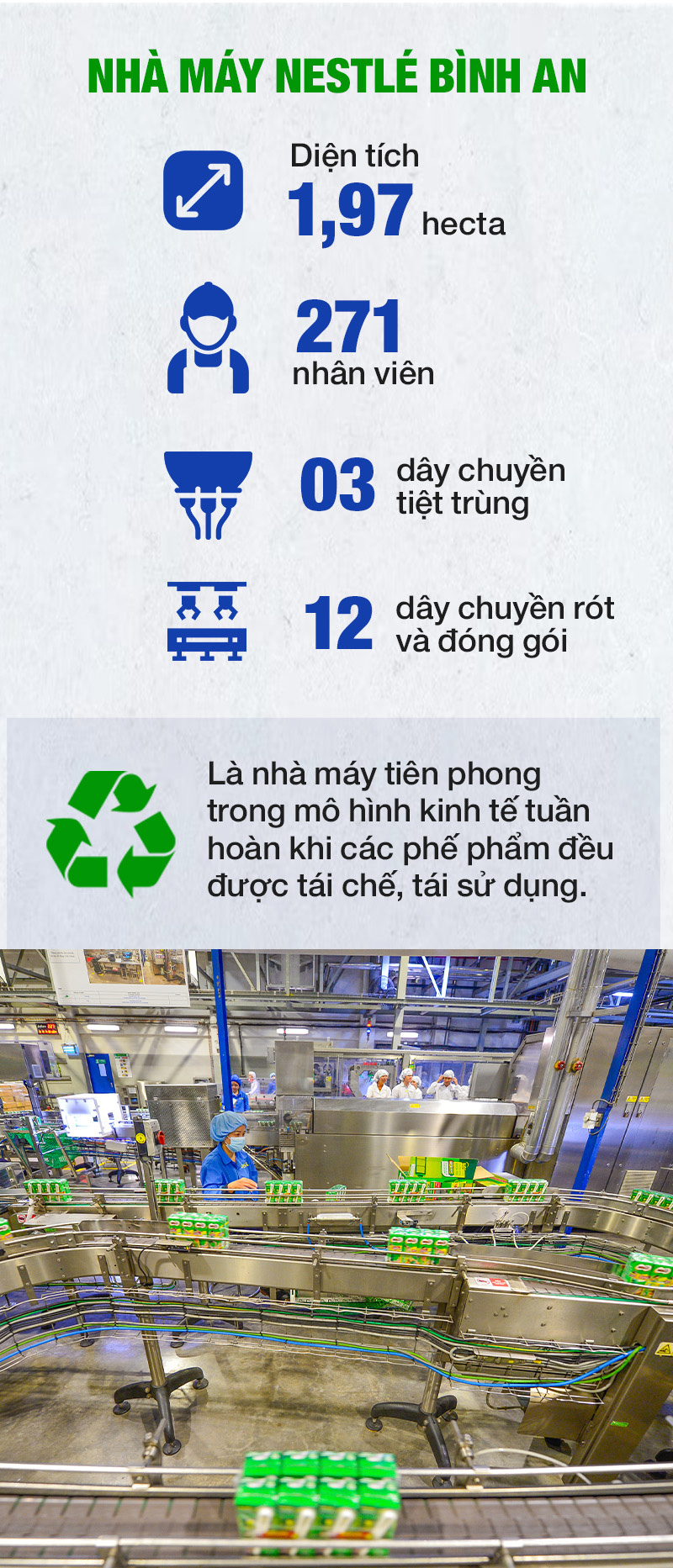 Tour Khám phá Nhà máy Xanh đến Nestlé Bình An - Ảnh 3.
