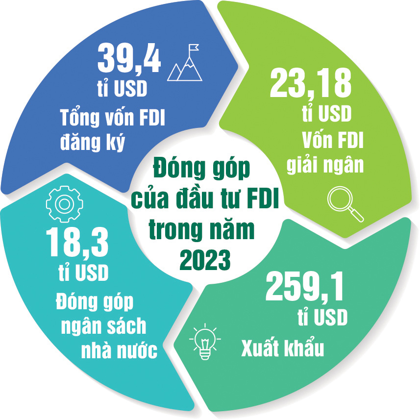 Một Việt Nam mới sau 30 năm hội nhập - Ảnh 64.