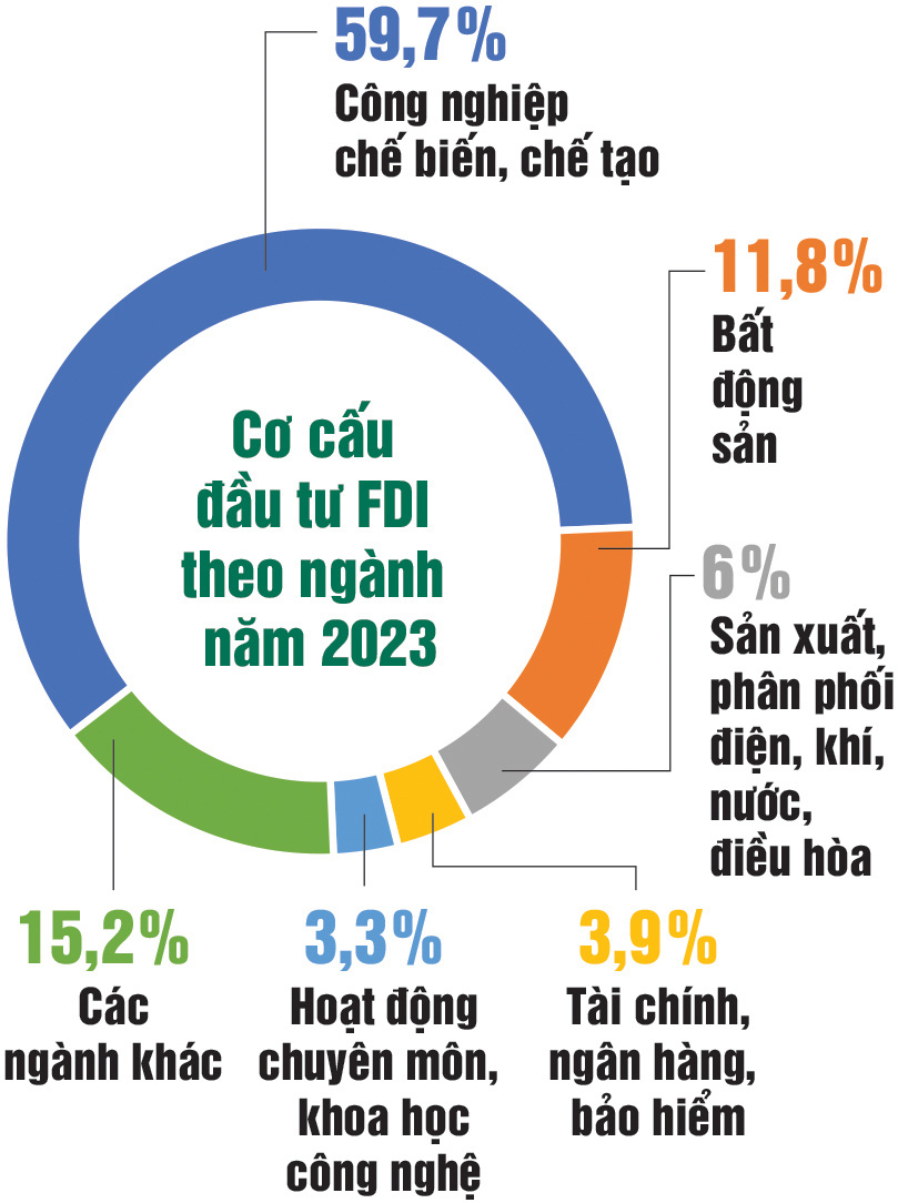 Một Việt Nam mới sau 30 năm hội nhập - Ảnh 66.