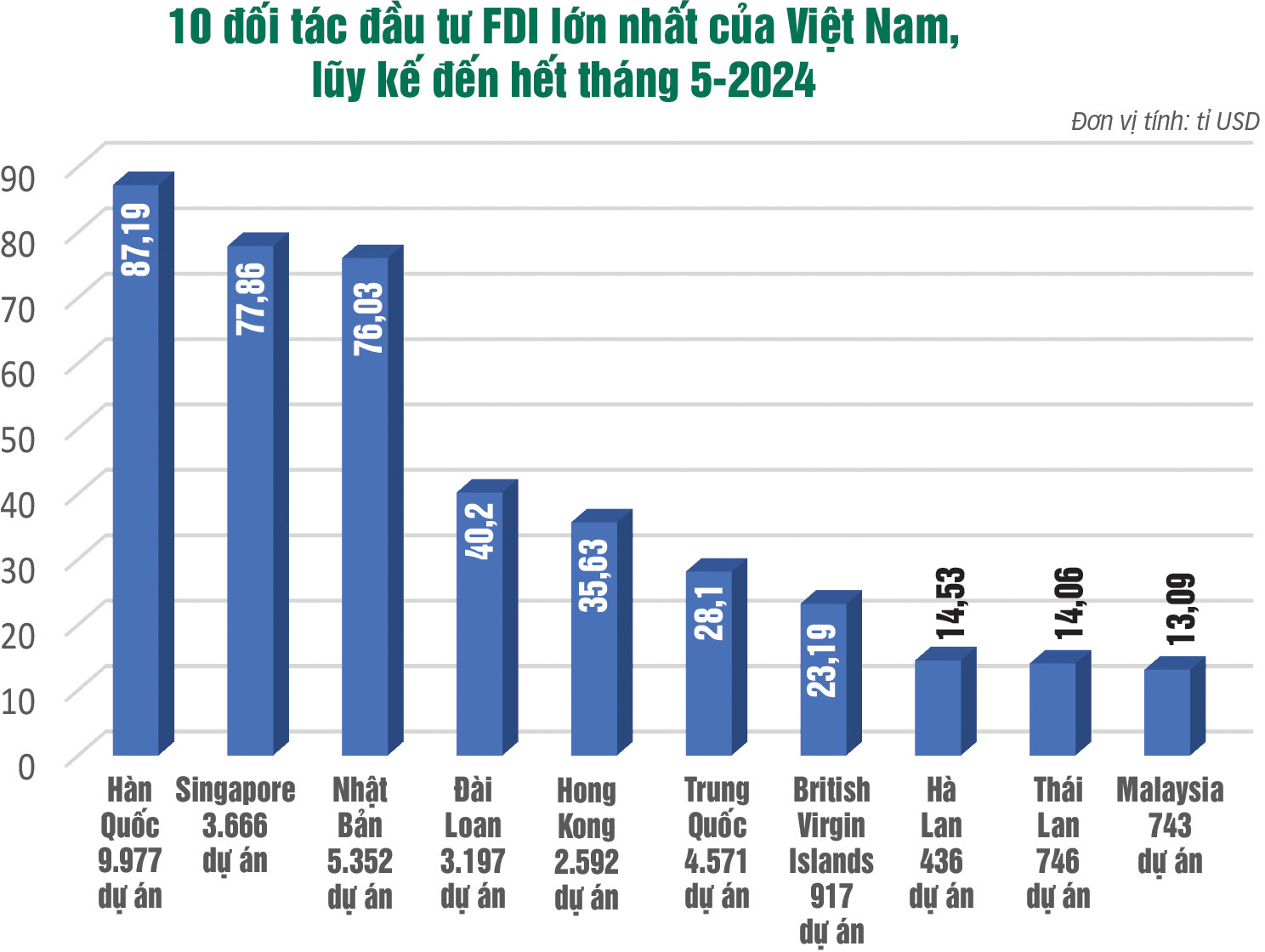 Một Việt Nam mới sau 30 năm hội nhập - Ảnh 69.