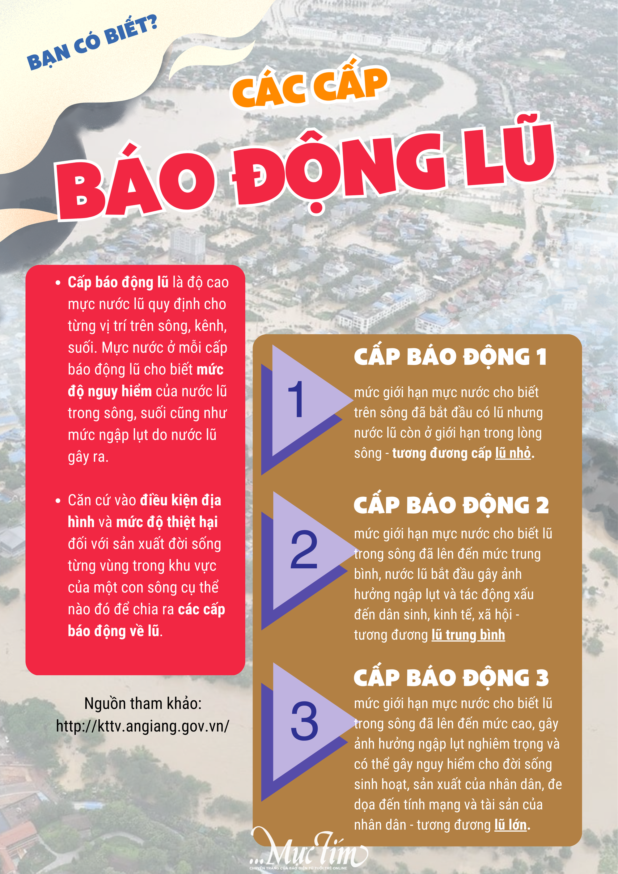 Báo động 3 là gì và những điều cần biết về cấp báo động lũ- Ảnh 1.