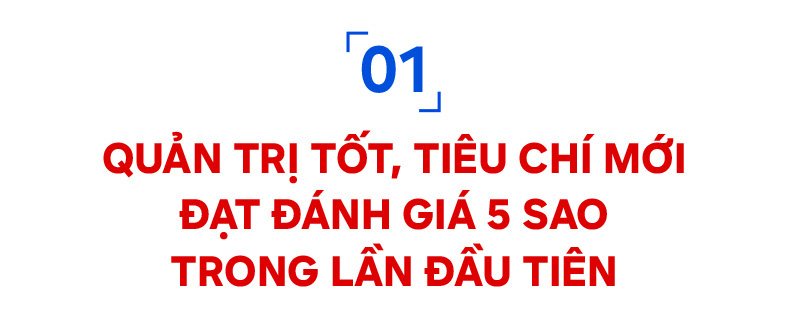 UEF đạt chứng nhận quốc tế QS Stars 4 sao theo bộ tiêu chuẩn mới - Ảnh 1.