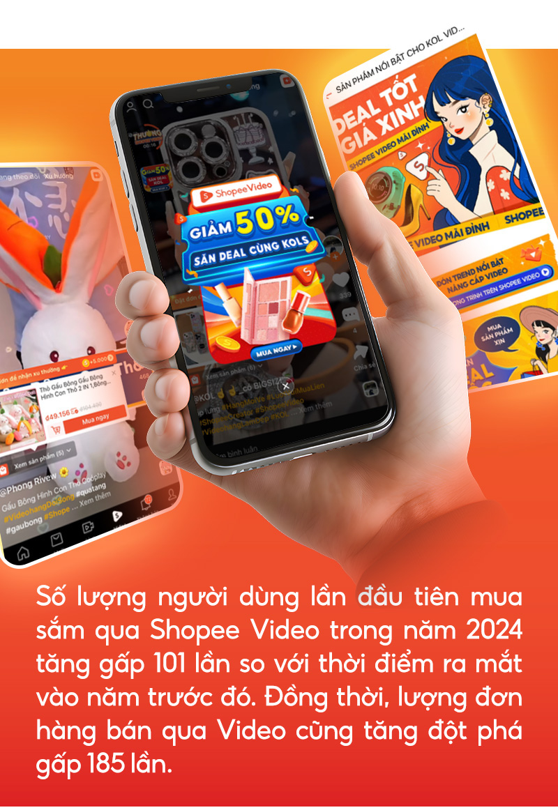 Shopee tăng tốc trên đường đua “mua sắm kết hợp giải trí” - Ảnh 6.