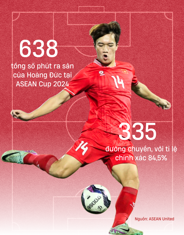 5 nhà vô địch ASEAN Cup 2024 cùng tranh Quả bóng vàng, Hoàng Đức liệu có lập 'cú đúp'?- Ảnh 3.