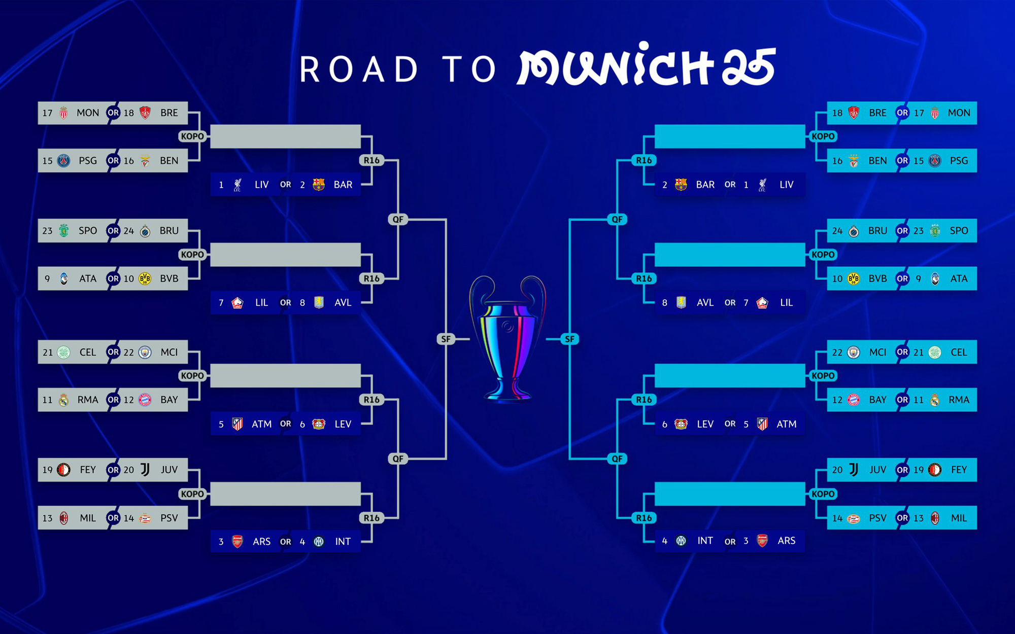 Play-off Champions League: Nhiều cặp đấu hấp dẫn