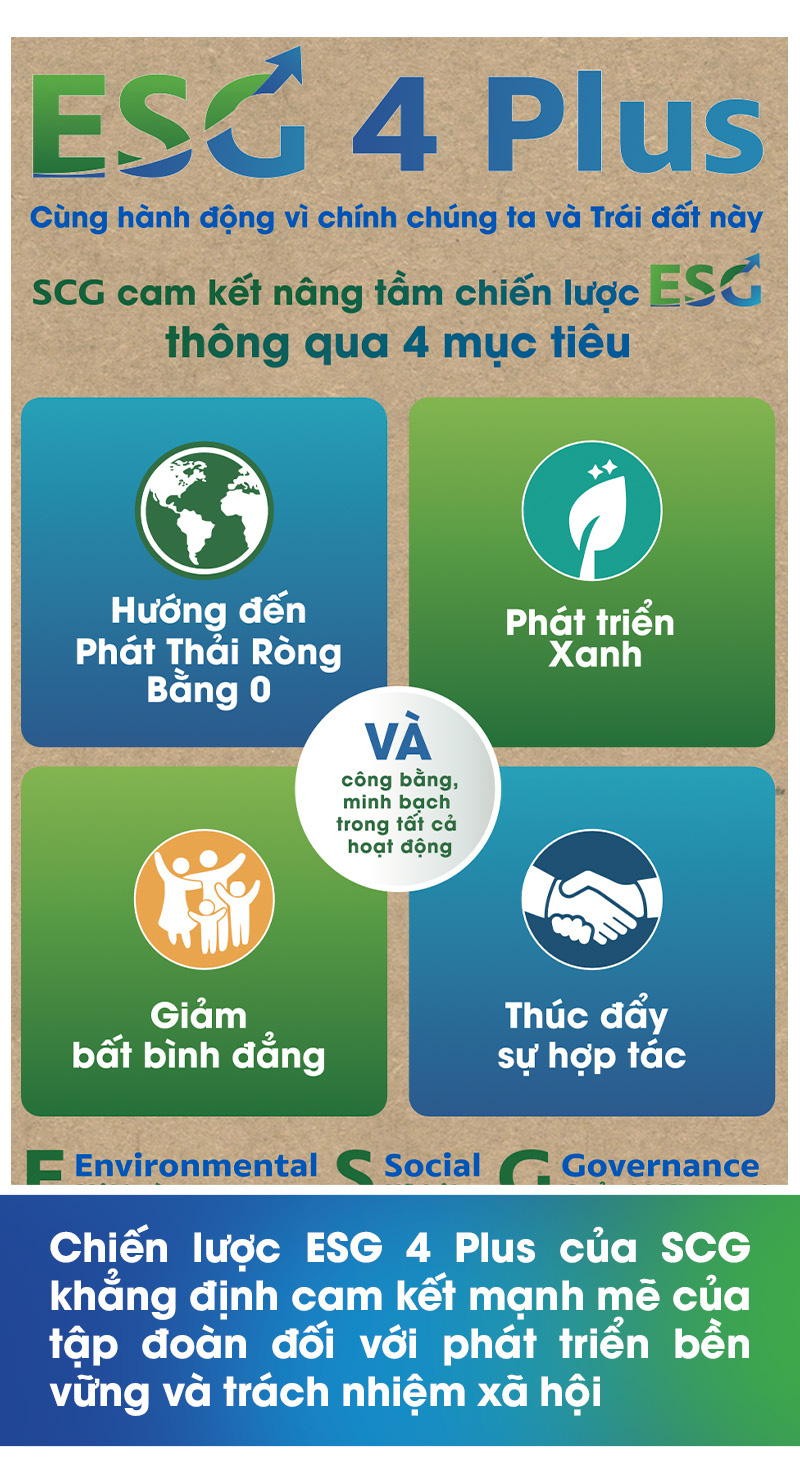 SCG cam kết cùng Việt Nam thúc đẩy kinh tế tuần hoàn - Ảnh 8.