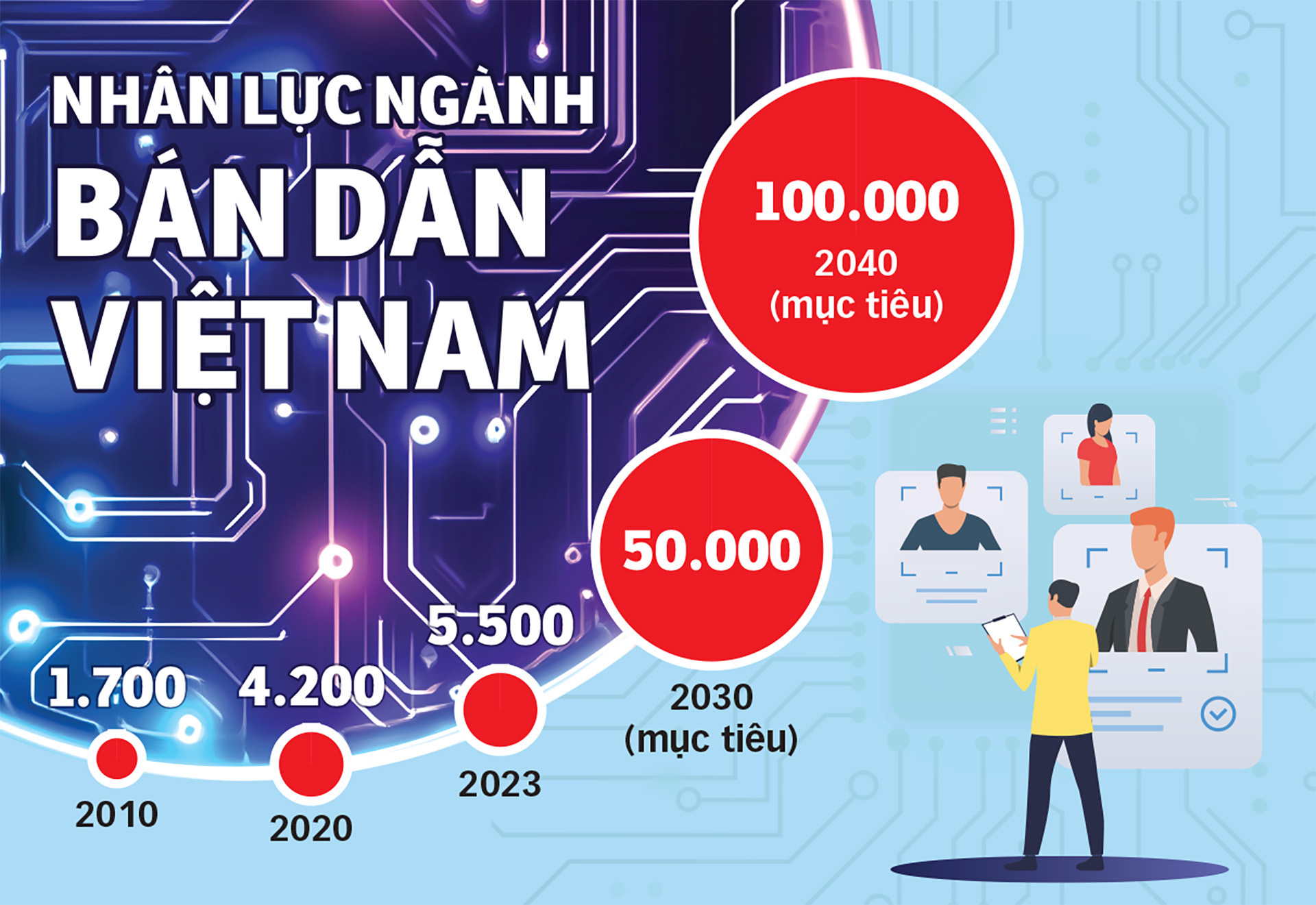 Chủ tịch Tập đoàn FPT Trương Gia Bình: Việt Nam trước vận hội lớn - Ảnh 2.