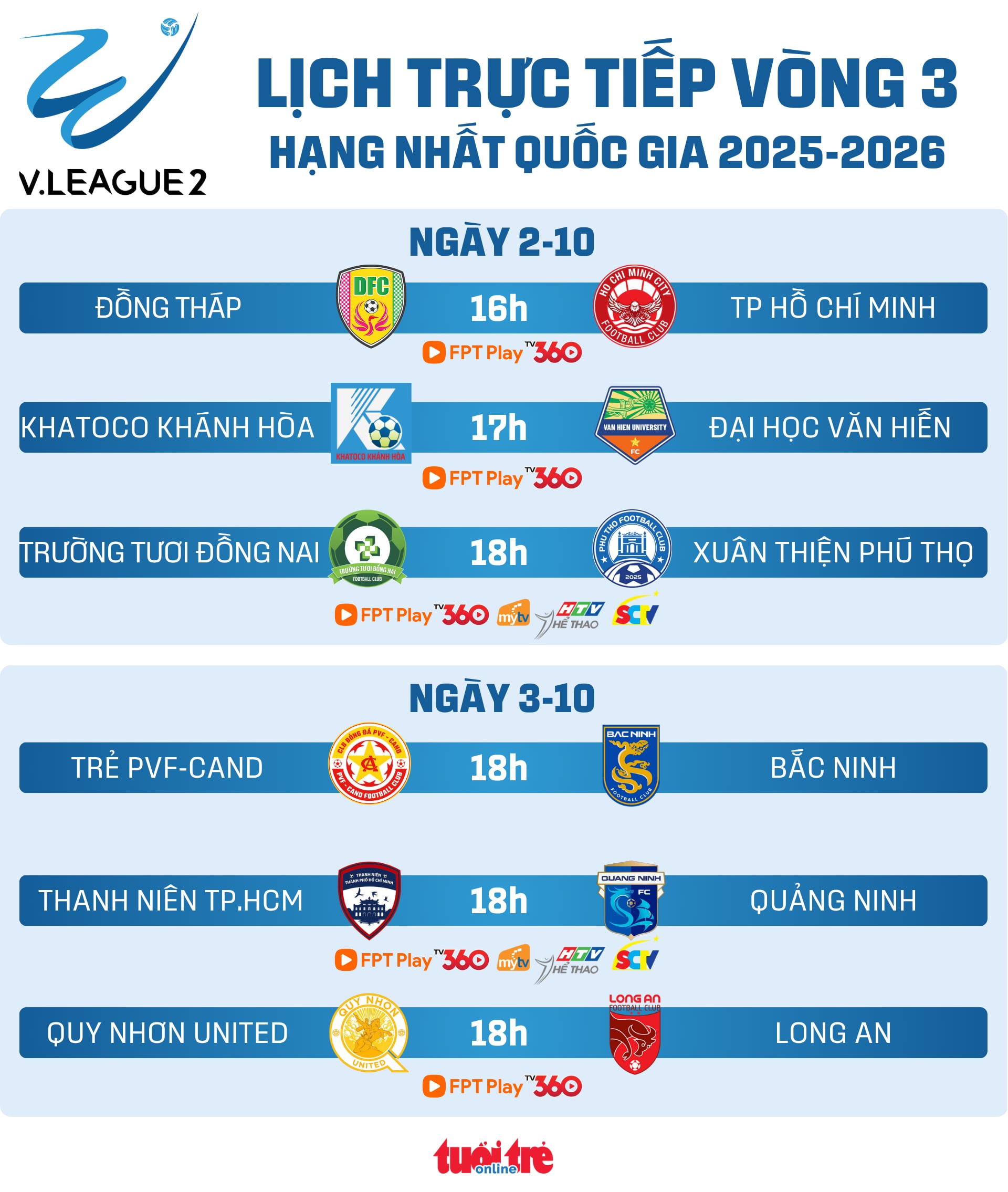 Lịch trực tiếp vòng 3 Giải hạng nhất: Trường Tươi Đồng Nai đấu CLB Phú Thọ - Ảnh 1.