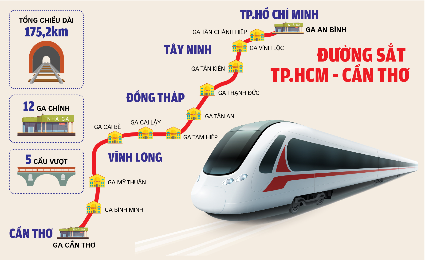 Đường sắt từ TP.HCM về miền Tây: Giấc mơ dần thành hiện thực - Ảnh 1. đường sắt - Ảnh 1.
