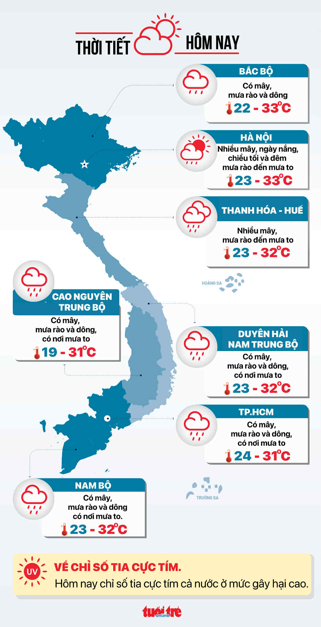 Thời tiết hôm nay 12-10: Bắc Bộ mưa trở lại, Nam Bộ mưa rào đến mưa to - Ảnh 3.
