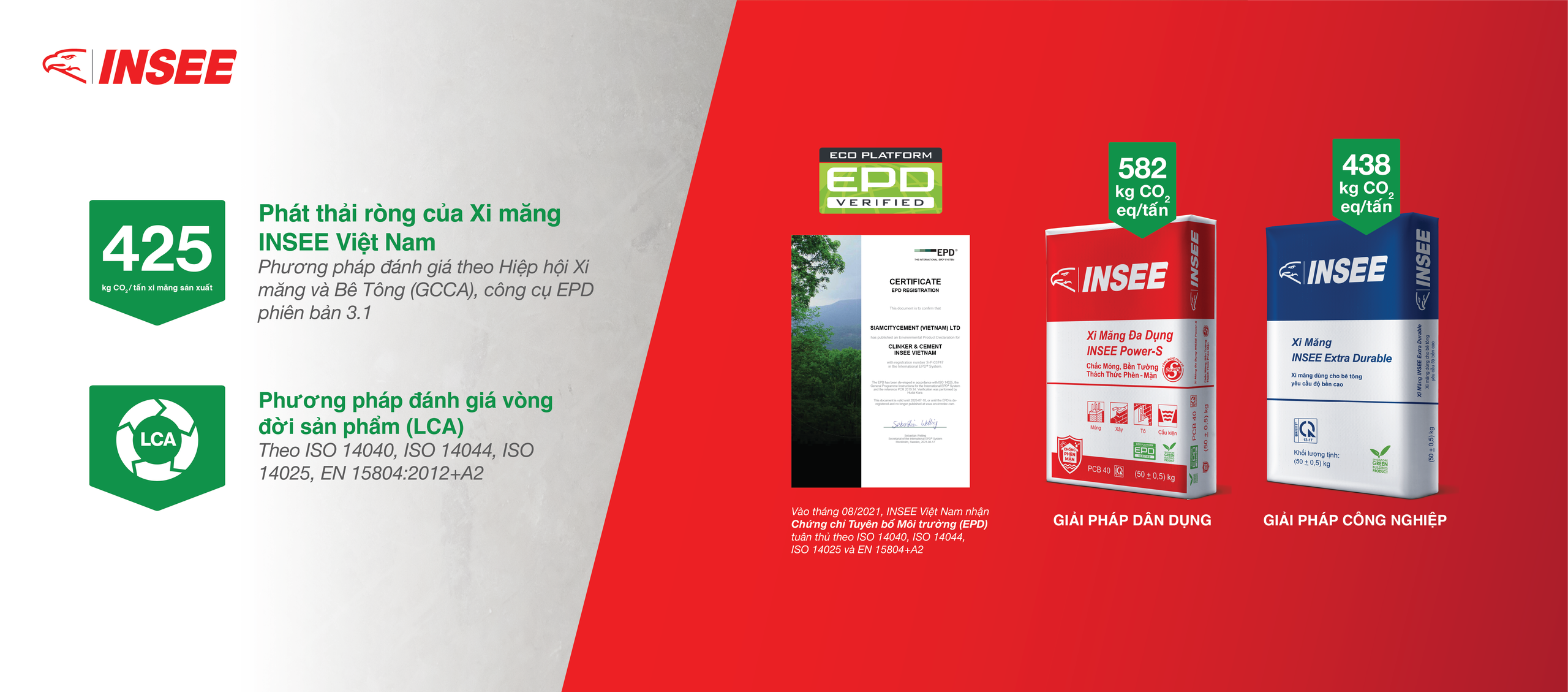 INSEE Việt Nam nỗ lực xanh hóa sản xuất và phát triển bền vững - Ảnh 2.