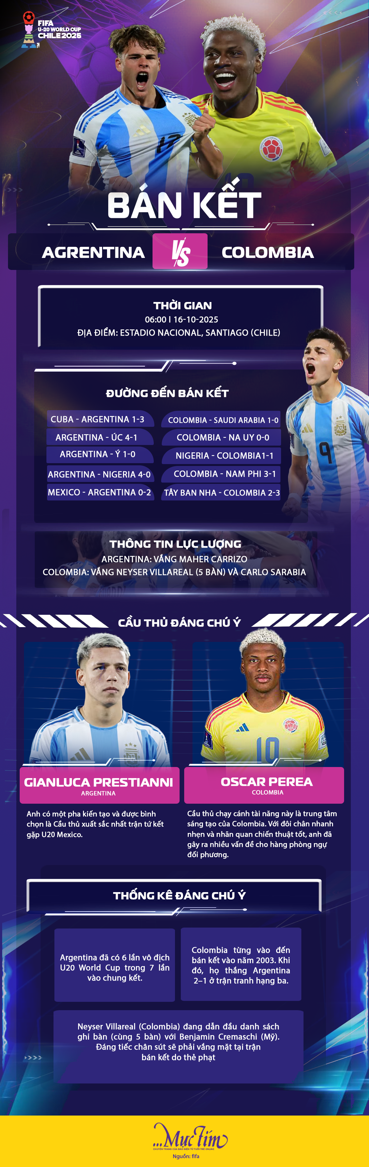 Xem trực tiếp bán kết U20 World Cup 2025 mấy giờ, ở đâu? - Ảnh 2.