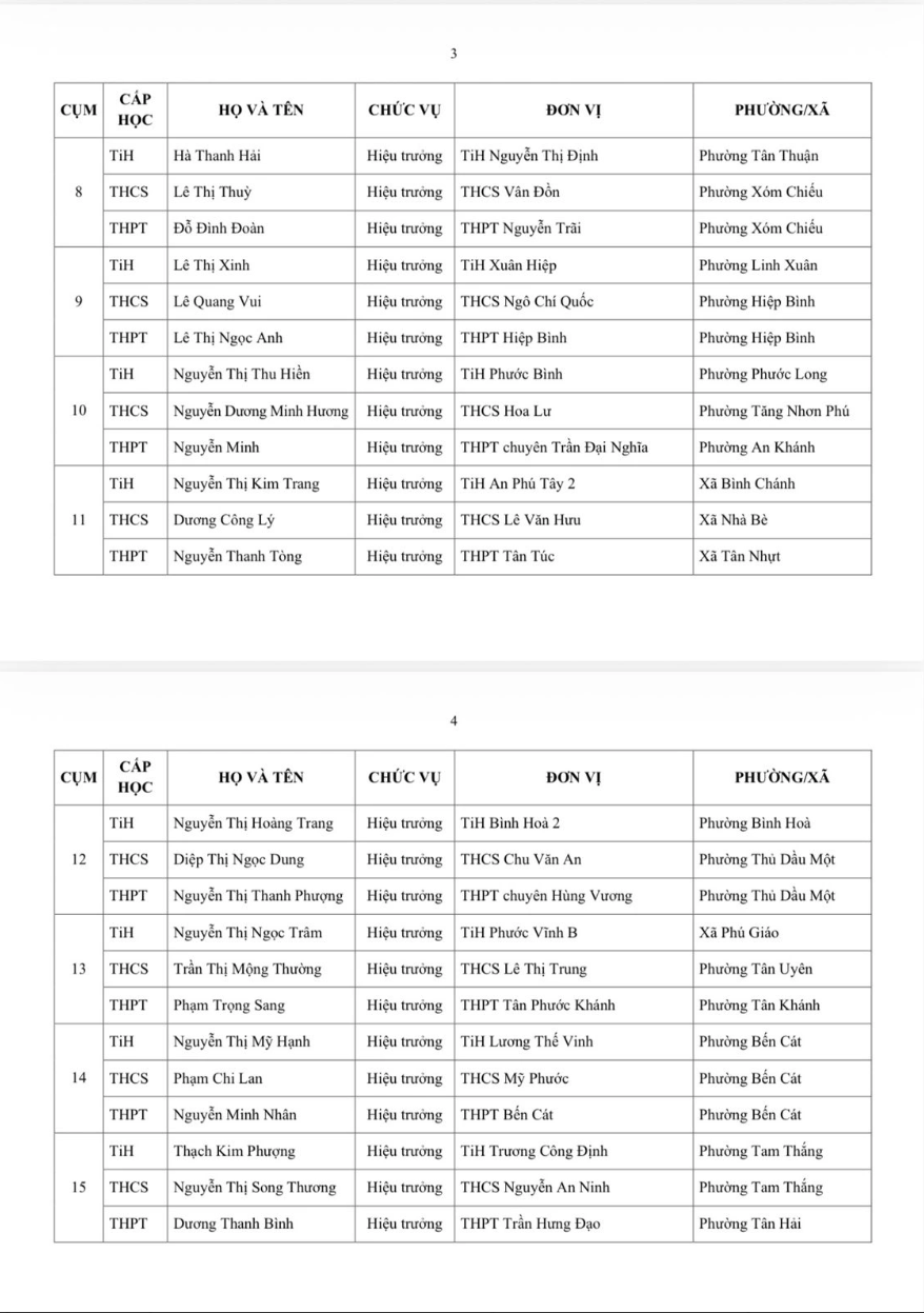 hiệu  trưởng - Ảnh 4.