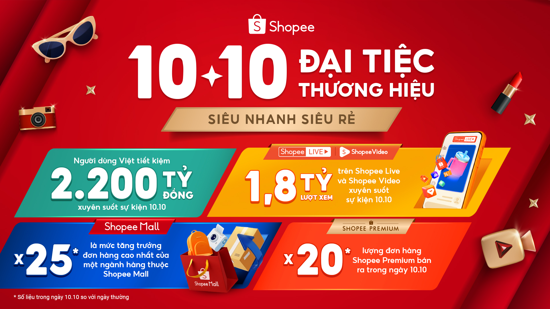 Sức hút hàng chính hãng bùng nổ dịp 10-10: đơn hàng trên Shopee Mall tăng đến 25 lần - Ảnh 1. Shopee - Ảnh 1.
