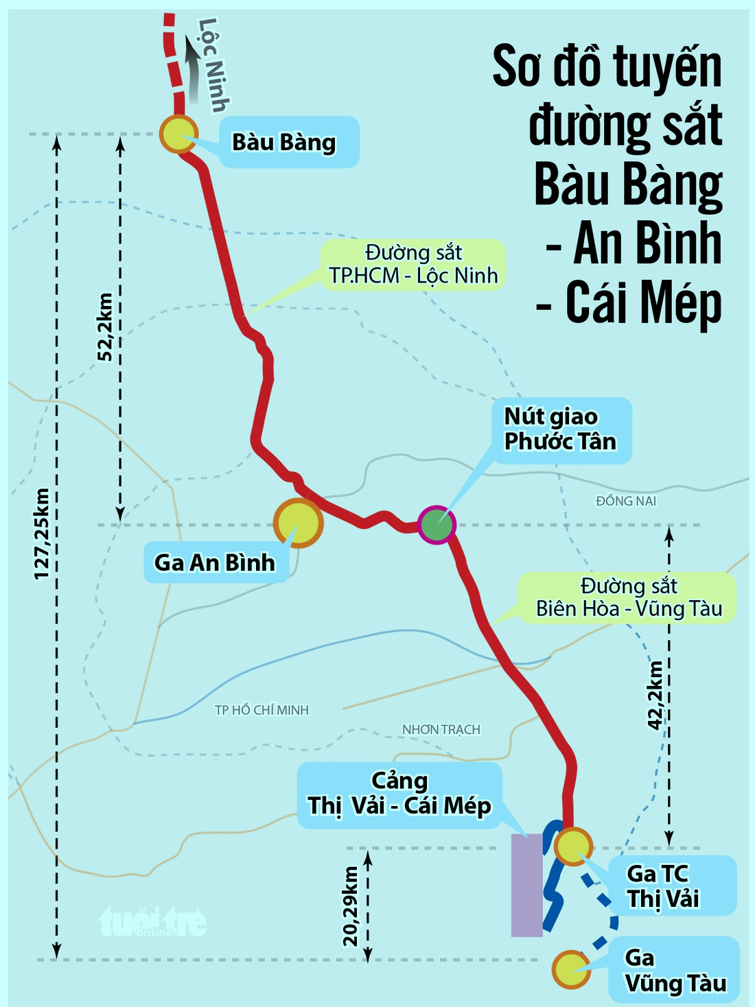 Đường sắt Bàu Bàng - Cái Mép, metro số 1 nối Bình Dương cũ do Becamex đề xuất sẽ triển khai ra sao? - Ảnh 2.