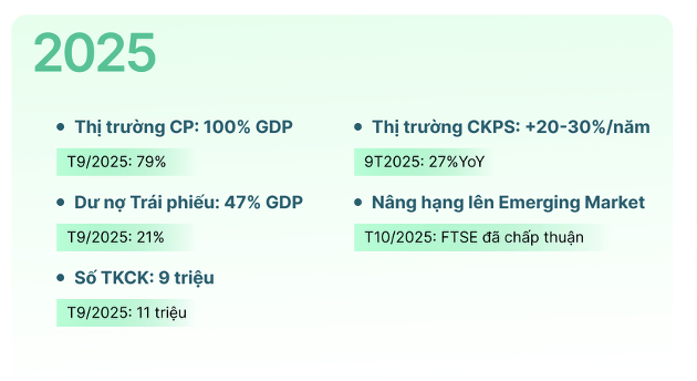 chứng khoán - Ảnh 2.